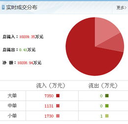 沙钢股份最新动向引关注，信息咨询助力投资者理性决策