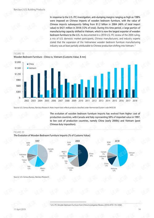 巴克莱报告揭示 2019年中美贸易决议下美股家装与建材行业的挑战与机遇