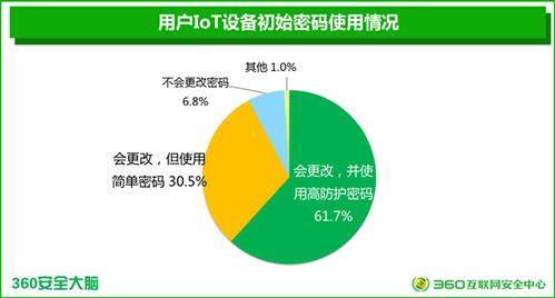 智能安全警钟响起 国内首份报告曝光三成设备存在缺失